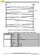 Preview for 306 page of Freescale Semiconductor MK22FN256VDC12 Reference Manual