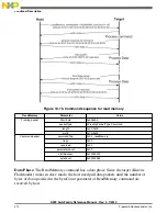 Preview for 310 page of Freescale Semiconductor MK22FN256VDC12 Reference Manual