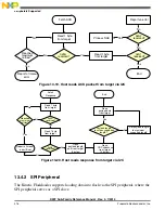 Preview for 316 page of Freescale Semiconductor MK22FN256VDC12 Reference Manual