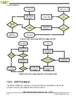 Preview for 318 page of Freescale Semiconductor MK22FN256VDC12 Reference Manual