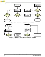 Preview for 320 page of Freescale Semiconductor MK22FN256VDC12 Reference Manual