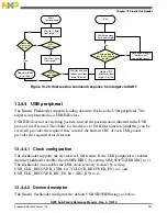 Preview for 321 page of Freescale Semiconductor MK22FN256VDC12 Reference Manual