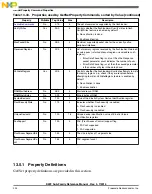 Preview for 324 page of Freescale Semiconductor MK22FN256VDC12 Reference Manual