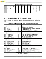 Preview for 326 page of Freescale Semiconductor MK22FN256VDC12 Reference Manual