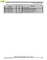 Preview for 327 page of Freescale Semiconductor MK22FN256VDC12 Reference Manual