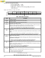 Preview for 332 page of Freescale Semiconductor MK22FN256VDC12 Reference Manual