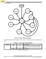 Preview for 348 page of Freescale Semiconductor MK22FN256VDC12 Reference Manual