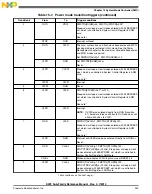 Preview for 349 page of Freescale Semiconductor MK22FN256VDC12 Reference Manual