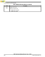 Preview for 368 page of Freescale Semiconductor MK22FN256VDC12 Reference Manual