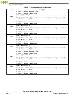 Preview for 380 page of Freescale Semiconductor MK22FN256VDC12 Reference Manual