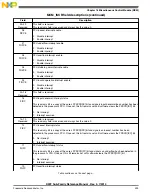 Preview for 393 page of Freescale Semiconductor MK22FN256VDC12 Reference Manual