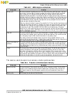 Preview for 419 page of Freescale Semiconductor MK22FN256VDC12 Reference Manual