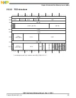 Preview for 423 page of Freescale Semiconductor MK22FN256VDC12 Reference Manual