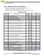 Preview for 424 page of Freescale Semiconductor MK22FN256VDC12 Reference Manual