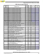 Preview for 425 page of Freescale Semiconductor MK22FN256VDC12 Reference Manual