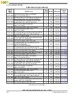 Preview for 426 page of Freescale Semiconductor MK22FN256VDC12 Reference Manual