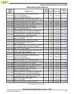 Preview for 427 page of Freescale Semiconductor MK22FN256VDC12 Reference Manual