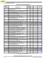 Preview for 428 page of Freescale Semiconductor MK22FN256VDC12 Reference Manual