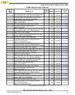 Preview for 429 page of Freescale Semiconductor MK22FN256VDC12 Reference Manual