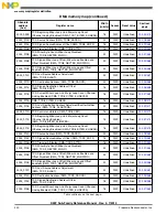 Preview for 430 page of Freescale Semiconductor MK22FN256VDC12 Reference Manual