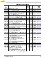 Preview for 431 page of Freescale Semiconductor MK22FN256VDC12 Reference Manual