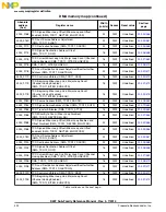 Preview for 432 page of Freescale Semiconductor MK22FN256VDC12 Reference Manual