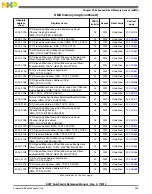 Preview for 433 page of Freescale Semiconductor MK22FN256VDC12 Reference Manual