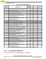 Preview for 434 page of Freescale Semiconductor MK22FN256VDC12 Reference Manual