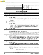 Preview for 436 page of Freescale Semiconductor MK22FN256VDC12 Reference Manual