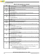 Preview for 438 page of Freescale Semiconductor MK22FN256VDC12 Reference Manual