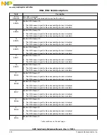 Preview for 440 page of Freescale Semiconductor MK22FN256VDC12 Reference Manual