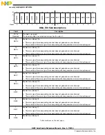 Preview for 442 page of Freescale Semiconductor MK22FN256VDC12 Reference Manual