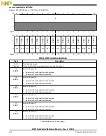 Preview for 454 page of Freescale Semiconductor MK22FN256VDC12 Reference Manual