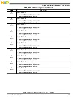 Preview for 455 page of Freescale Semiconductor MK22FN256VDC12 Reference Manual