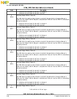 Preview for 458 page of Freescale Semiconductor MK22FN256VDC12 Reference Manual