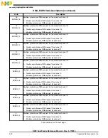 Preview for 460 page of Freescale Semiconductor MK22FN256VDC12 Reference Manual