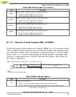 Preview for 461 page of Freescale Semiconductor MK22FN256VDC12 Reference Manual