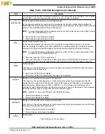 Preview for 473 page of Freescale Semiconductor MK22FN256VDC12 Reference Manual