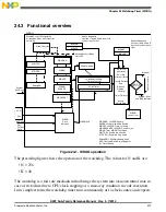 Preview for 513 page of Freescale Semiconductor MK22FN256VDC12 Reference Manual