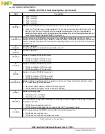 Preview for 522 page of Freescale Semiconductor MK22FN256VDC12 Reference Manual