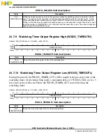 Preview for 526 page of Freescale Semiconductor MK22FN256VDC12 Reference Manual