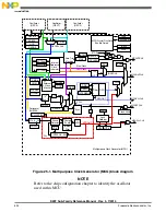 Preview for 534 page of Freescale Semiconductor MK22FN256VDC12 Reference Manual