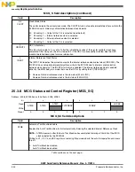 Preview for 544 page of Freescale Semiconductor MK22FN256VDC12 Reference Manual