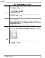 Preview for 545 page of Freescale Semiconductor MK22FN256VDC12 Reference Manual