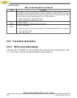 Preview for 548 page of Freescale Semiconductor MK22FN256VDC12 Reference Manual