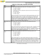 Preview for 551 page of Freescale Semiconductor MK22FN256VDC12 Reference Manual