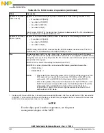 Preview for 552 page of Freescale Semiconductor MK22FN256VDC12 Reference Manual