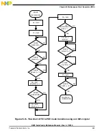 Preview for 563 page of Freescale Semiconductor MK22FN256VDC12 Reference Manual