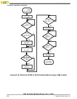 Preview for 566 page of Freescale Semiconductor MK22FN256VDC12 Reference Manual