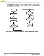 Preview for 568 page of Freescale Semiconductor MK22FN256VDC12 Reference Manual